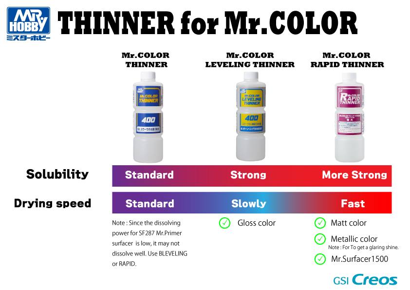 Mr. Color Leveling Thinner 400 ml – ChileHobby